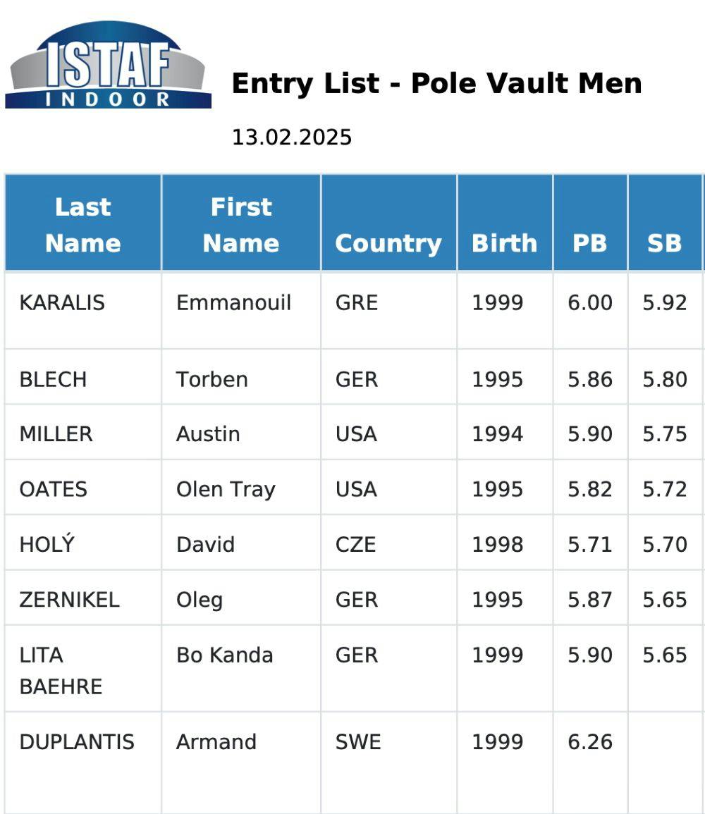 Δοκιμάζουν τις δυνάμεις τους αύριο στο Βερολίνο Καραλής και Εμμανουηλίδου runbeat.gr